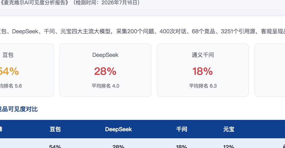 宣城独立站SEO优化